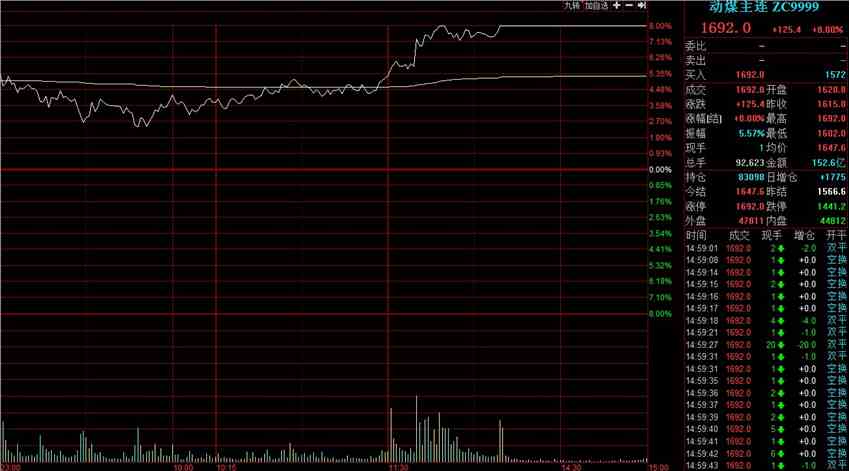 全天回顾：创业板强势宁德时代接近新高 题材股回暖市场逐渐平稳