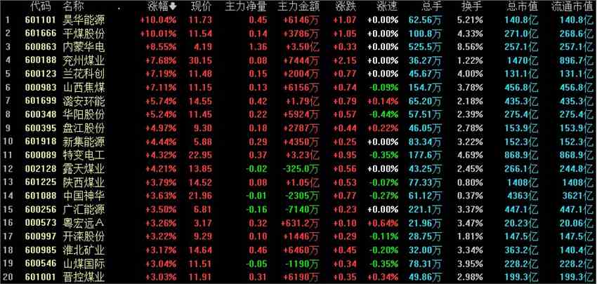 全天回顾：创业板强势宁德时代接近新高 题材股回暖市场逐渐平稳