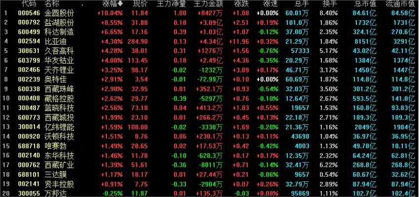 午间回顾：市场早盘窄幅震荡 三季报出炉引导新主线