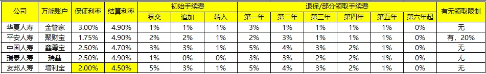 友邦创赢金生年金保险怎么样?搭配万能账户有什么亮点?