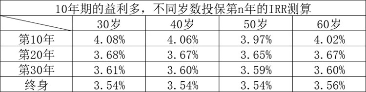 2021国联人寿鑫运金生终身寿险靠谱吗？守住财富？案例演示！