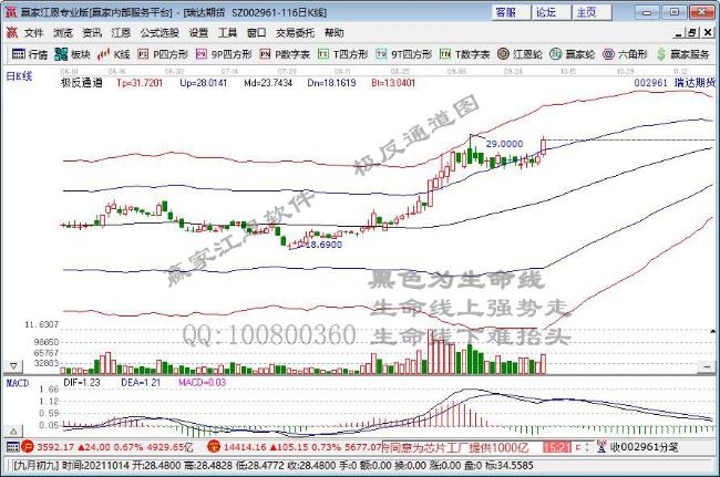 证监会公布2021年期货公司评级结果 17家评级为AA级
