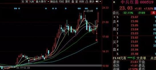 中兵红箭是什么公司，中兵红箭旗下有几个公司，公司股本结构是怎么样的