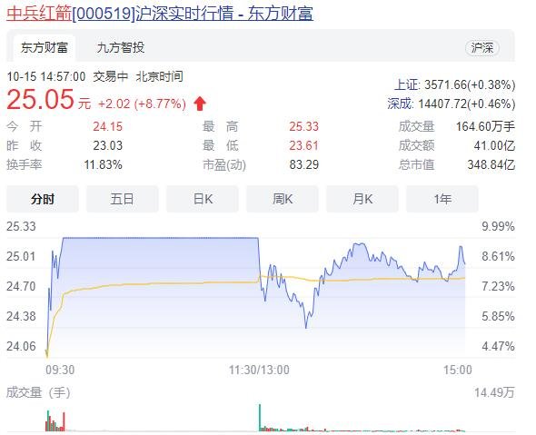 中兵红箭是什么公司，中兵红箭旗下有几个公司，公司股本结构是怎么样的