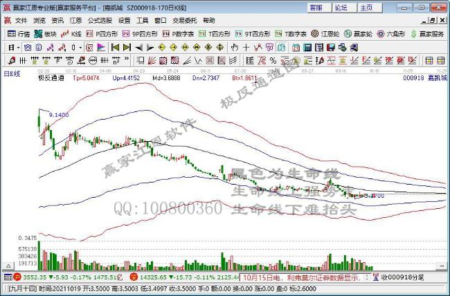 嘉凯城披露高管序列调整公告 总经理一职变更