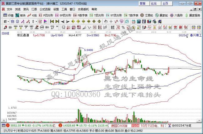 春兴精工预告减亏难掩现金流窘迫 消化盲目多元化扩张恶果任重道远