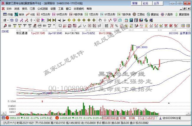 10月18日盘面直播：首只香港A股指数期货今天开始交易 风电伙伴行动计划发布
