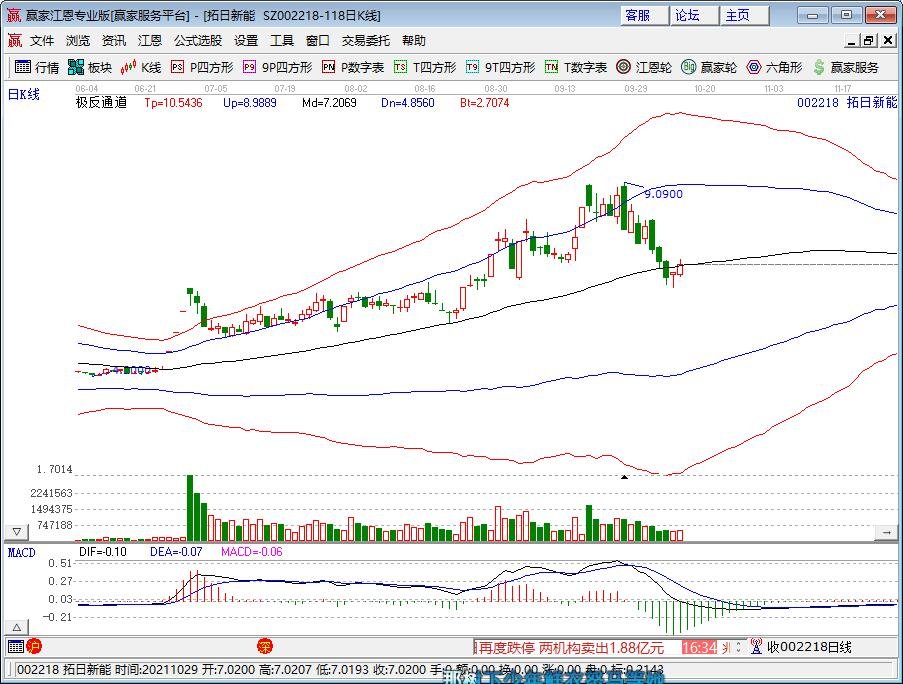 10月以来最强冷空气来袭最低气温是多少，冷空气是如何形成的，取暖股票有哪些