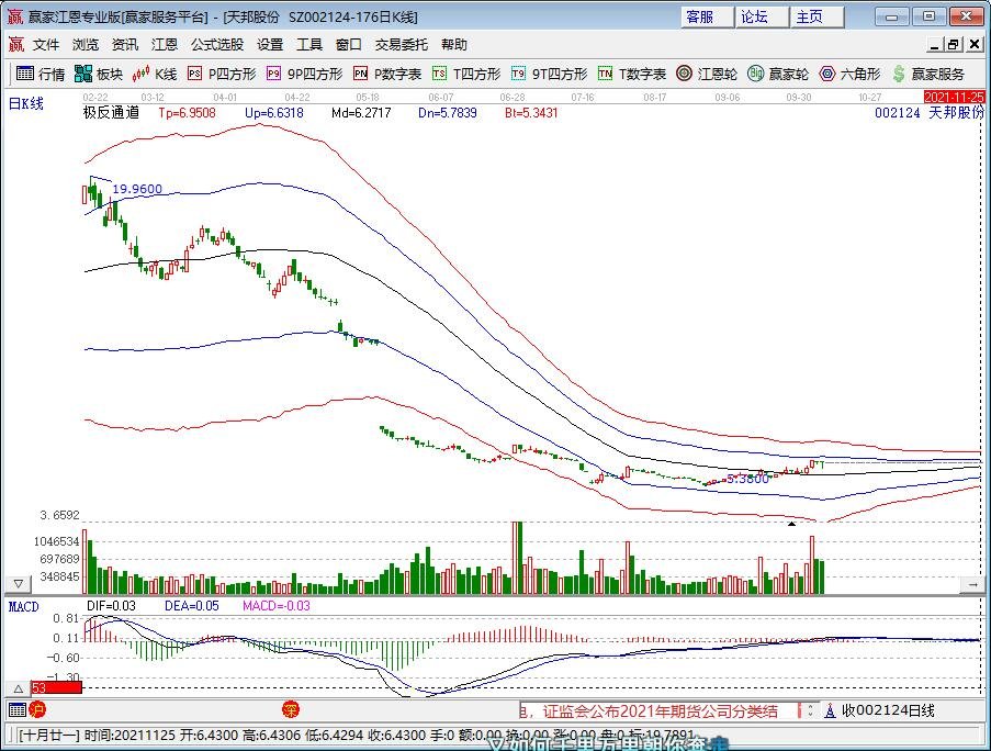 猪肉价格见底了吗何时见底，猪价走势将如何，养猪概念股有哪些