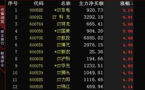ST股票重整股票会退市所面临的诸多风险分析