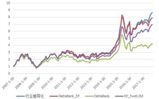 新手做股票一年能赚多少——以一万本金为例