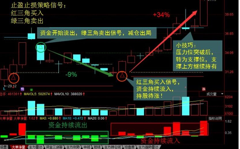 如何布局中长线股票帮助投资者稳健盈利