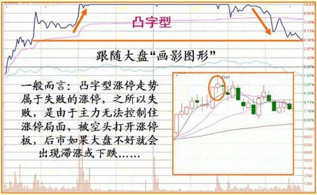 如何判断定增股票上市日的涨跌幅