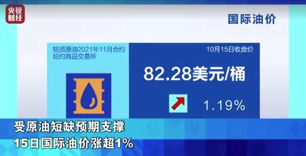 国际油价连续上涨6周原因，原油价格上涨会产生什么影响，油价上涨利好哪些股票