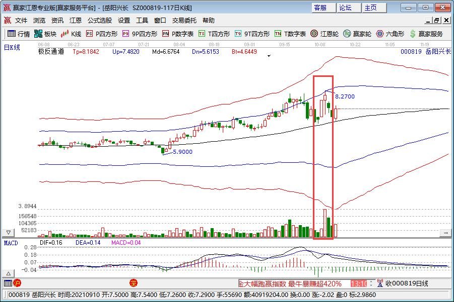国际油价连续上涨6周原因，原油价格上涨会产生什么影响，油价上涨利好哪些股票