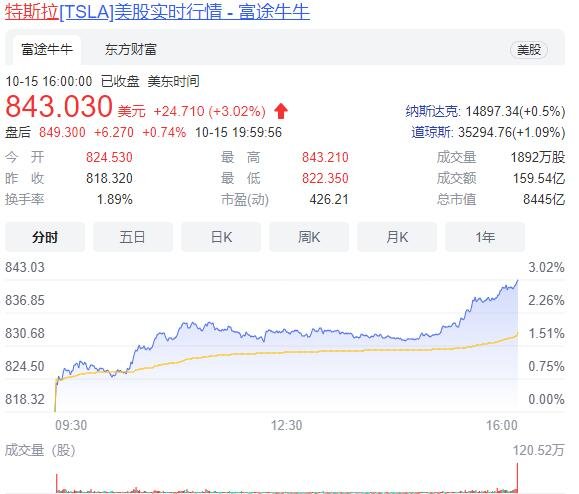 马斯克身价相当于盖茨加巴菲特，为什么，特斯拉为什么能成为市值最高的汽车公司