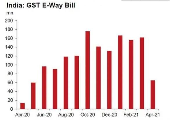 印度汽油价格飙升，目前油价是多少，印度经济面临什么问题