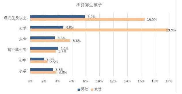 农村青年生育意愿明显下降，原因是什么，生育意愿降低对未来我国的经济社会到底有何影响