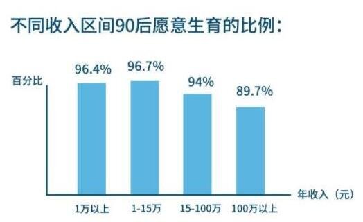 农村青年生育意愿明显下降，原因是什么，生育意愿降低对未来我国的经济社会到底有何影响