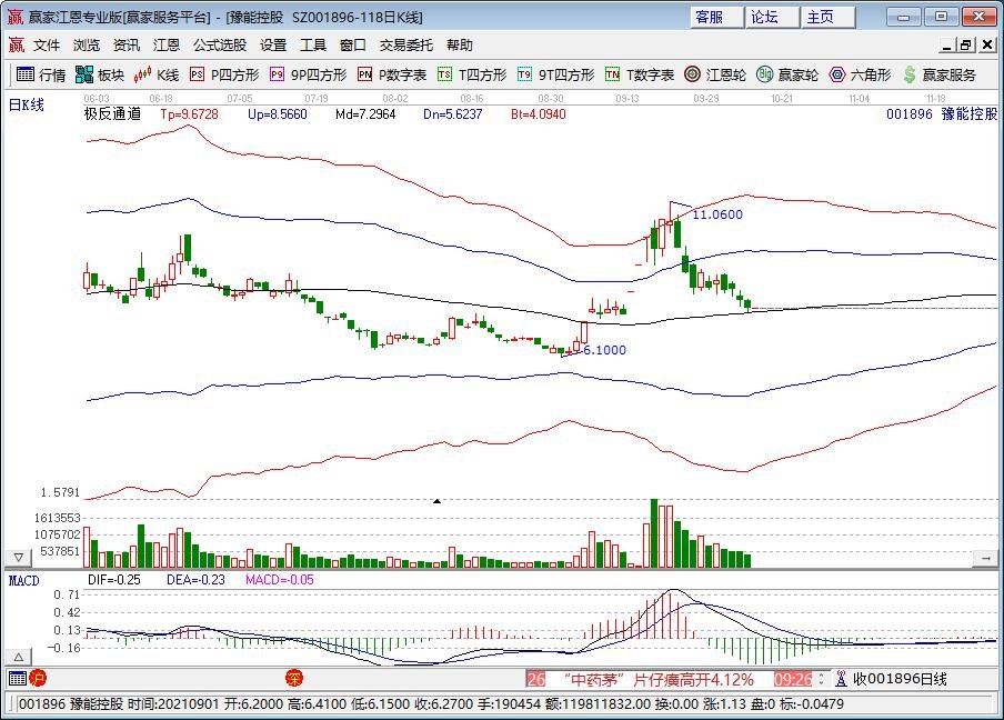 部分地区电价顶格上浮，电价上浮的原因是什么，电价改革带来了什么影响