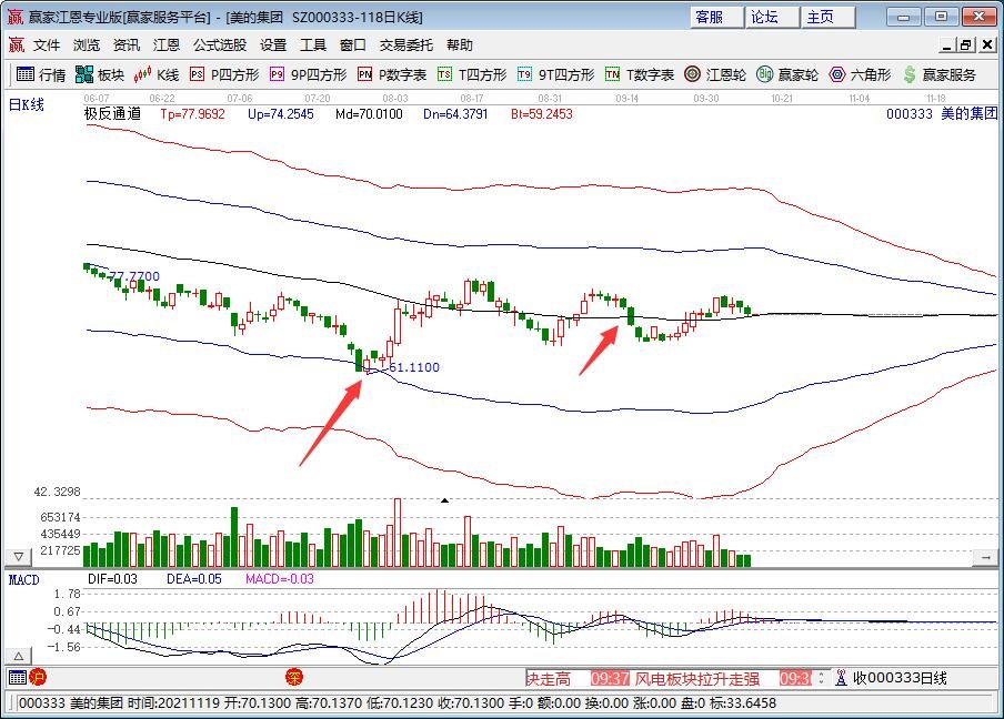 这些地方暖气提前安排上了有哪些地方，近段时间的天气怎么样，相关供暖概念股有哪些