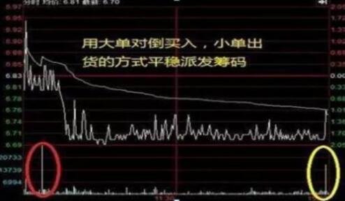 股票大量买入，股价怎么变化？会出现股票大量买入，股价却下跌的情况吗？