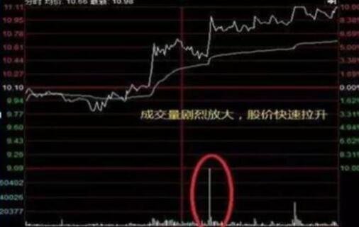 股票大量买入，股价怎么变化？会出现股票大量买入，股价却下跌的情况吗？