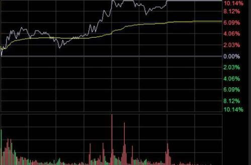 公司股票恢复上市首日有没有涨跌幅限制？