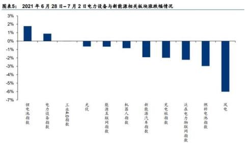 公司股票恢复上市首日有没有涨跌幅限制？
