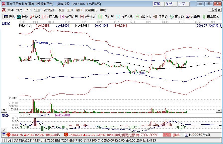 业绩高的股票股价会上涨吗？为什么会有业绩与股价不匹配的情况？