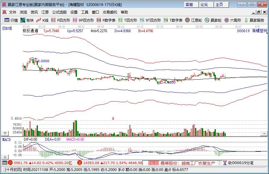 业绩高的股票股价会上涨吗？为什么会有业绩与股价不匹配的情况？