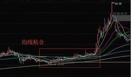 弹射起飞股票怎么找到？股票弹射起飞有什么前兆？