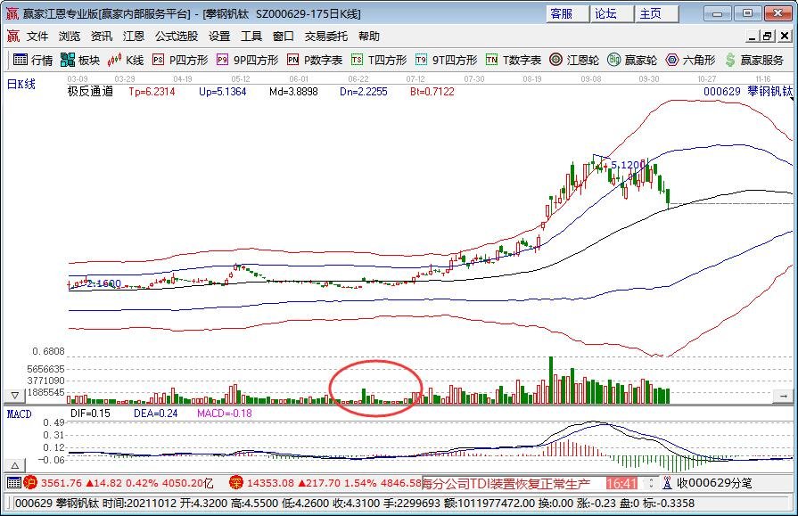 弹射起飞股票怎么找到？股票弹射起飞有什么前兆？