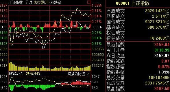 股票各指数都有哪些？股票指数有什么用？