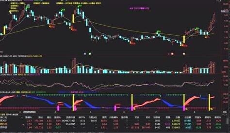 股票基础面分析是怎样进行的？怎样通过基本面找到一个牛股？