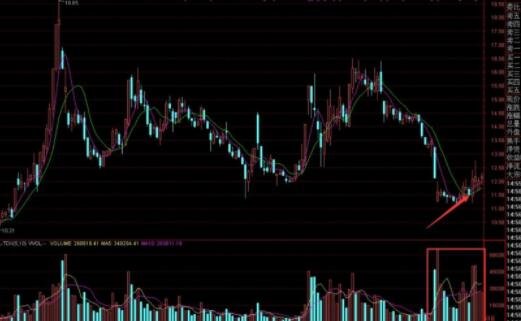 股票基础面分析是怎样进行的？怎样通过基本面找到一个牛股？