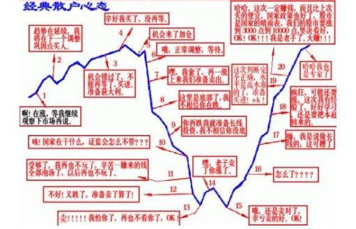 股票的内幕指的是什么？内幕操作是怎么进行的？