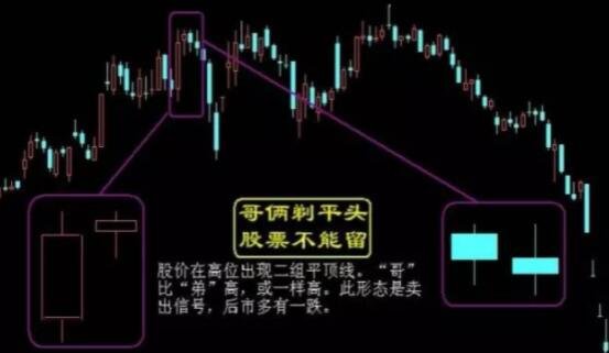 股票放长线怎么做？怎么进行股票长期投资？