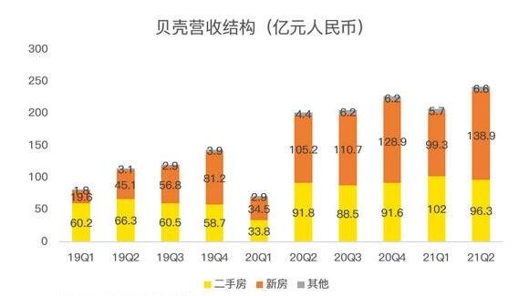 贝壳为何裁员，裁员的直接原因是什么，贝壳的营收情况如何