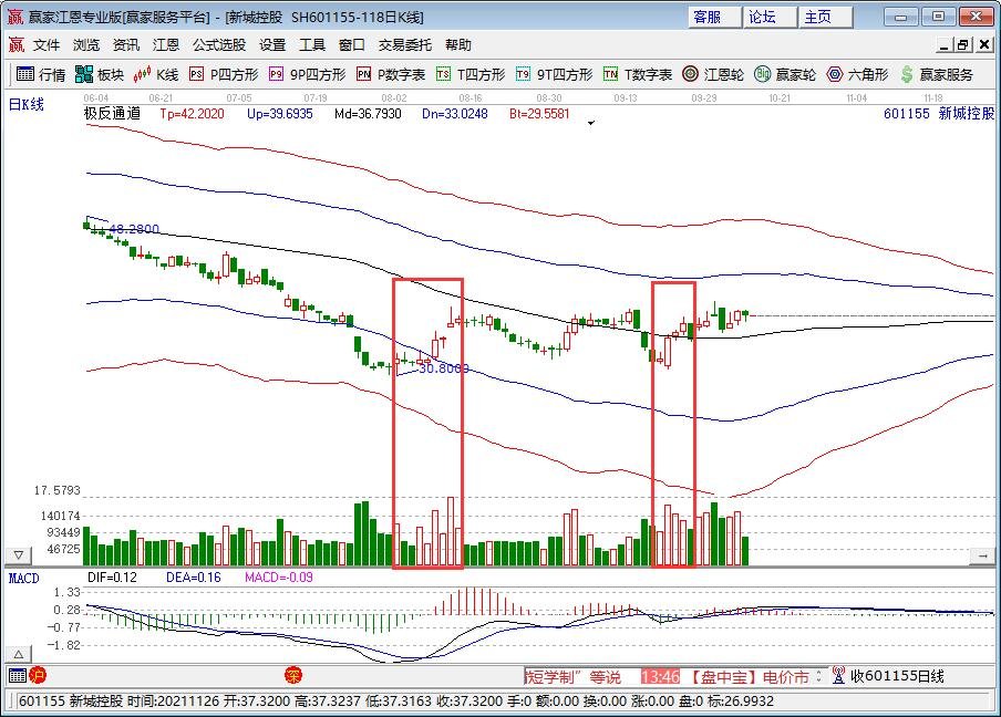 深圳一学区房降价600万出售，是怎么回事，学区房为何不再受追捧了