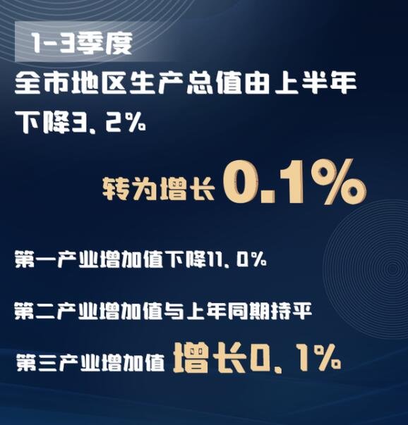 今年前三季度GDP同比增长9.8%如何解读，GDP的局限性有哪些，中国经济增长动力来自哪里