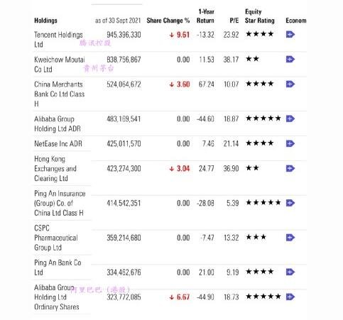 全球茅台大户减持超10%，贵州茅台遭遇大基金减持对股市有什么影响，消费板块未来将如何解读
