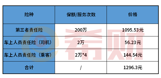二手车买人保车险报价明细（含交强险和商业车险）