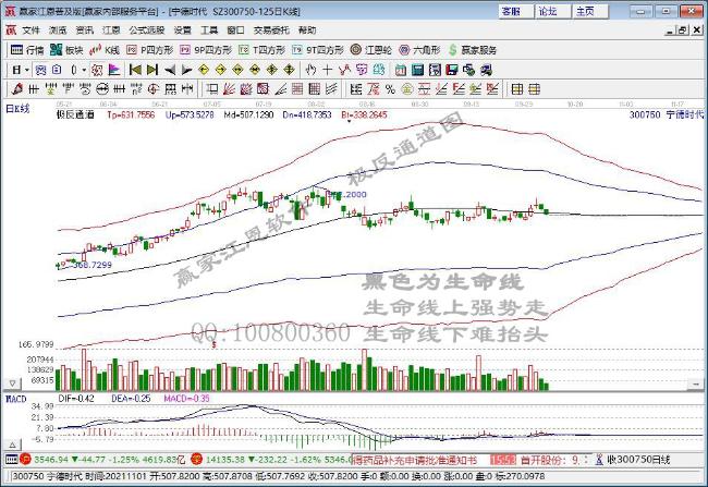 新能源概念再度崛起 宁德时代股价再创历史新高