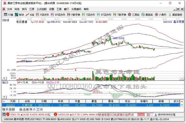 今日股市各行业表现一览（2021年10月18日)
