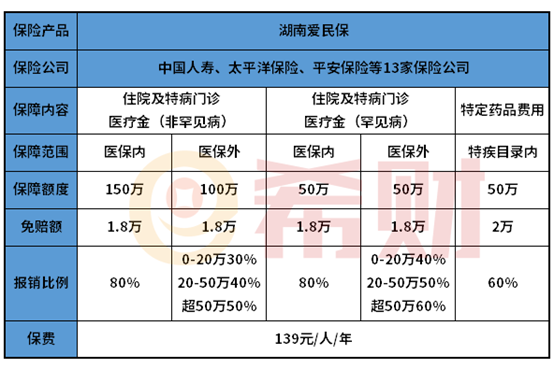 买湖南爱民保到底好不好，保意外险吗？