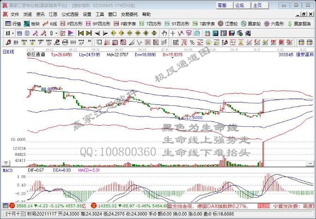 今日突破半年线个股乖离率排名一览（2021年10月18日)
