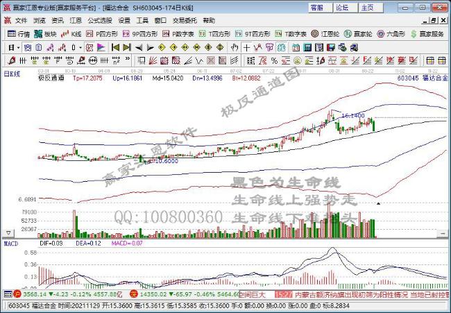 今日股市涨停预测：文山电力、福达合金、万事利有望冲击涨停