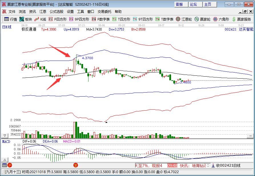 淘宝购物车有望直接分享到微信，此举意味着什么，淘宝的盈利模式有哪几种