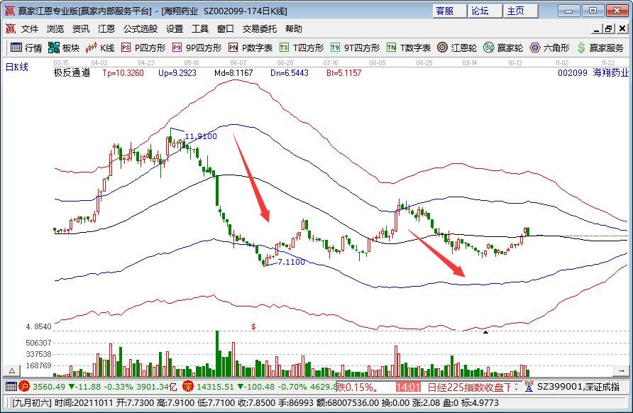 众筹和买股票区别有哪些？众筹是指什么？